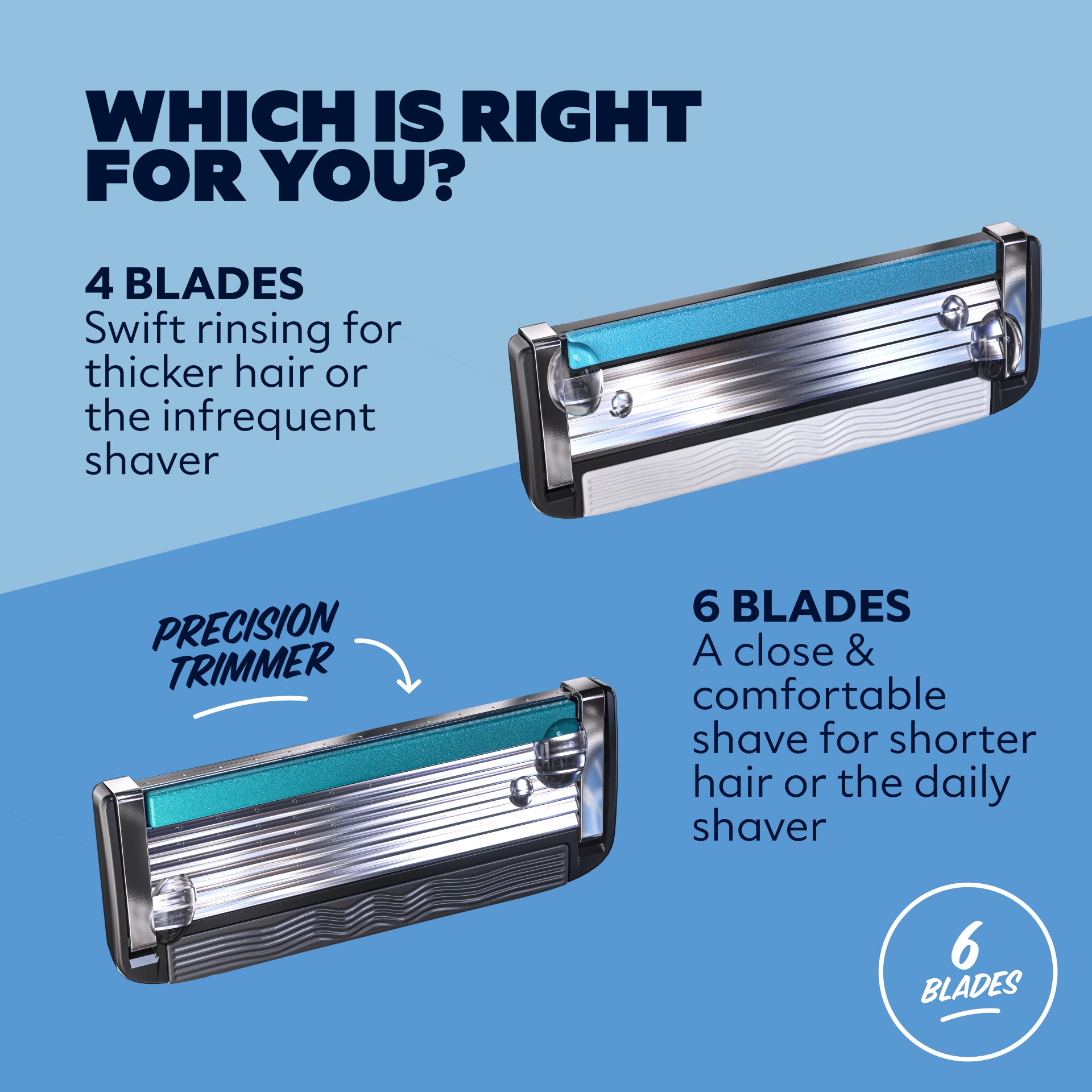 6 Blade Razor for Men & Women with Built-in Trimmer | Club Series